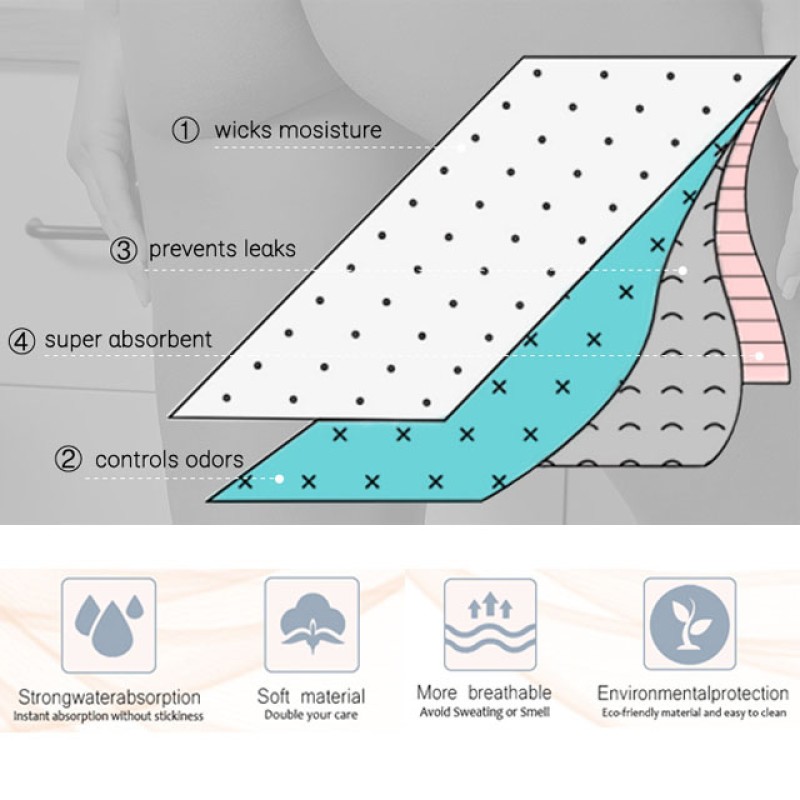 Menstrual Panties Supplier - Wholesale Leakproof Breathable