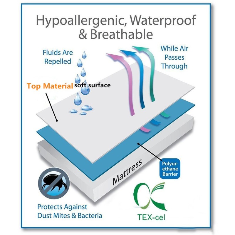 Mattress Cover Manufacturer - Hypoallergenic Cotton Terry Waterproof