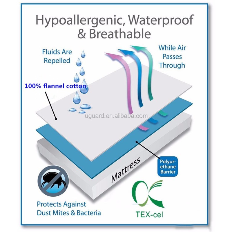 PUL Fabrics Factory - 100% Polyester Lamination Breathable