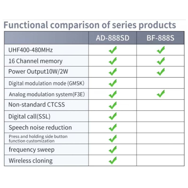 Digital Analog Radio Manufacturer - OEM GMSK Modulation Radio
