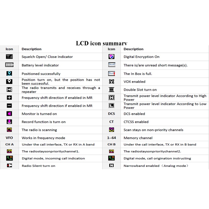 DMR Two Way Radio Supplier - Custom Voice Encryption System
