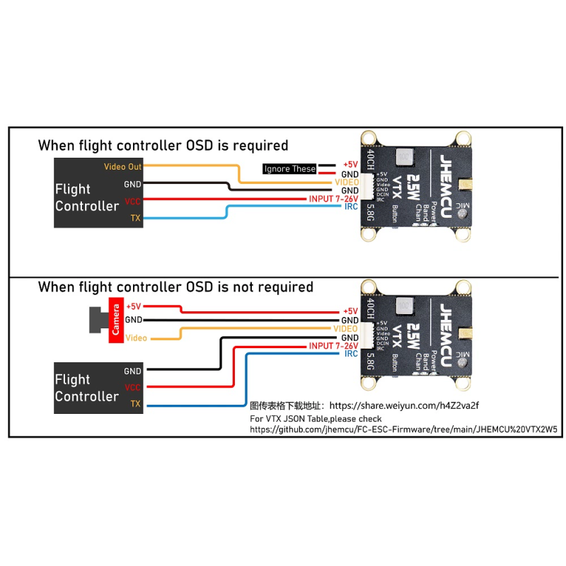 License Free Radio Factory - Bulk CE FCC Rohs Certified
