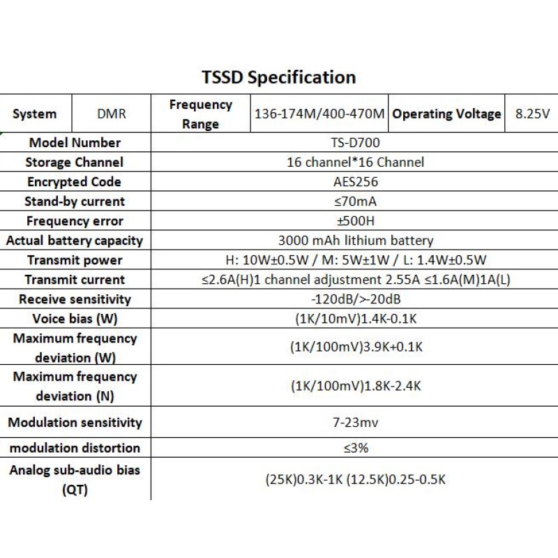 Satellite Radio Factory - Bulk APRS SMS DMR Device
