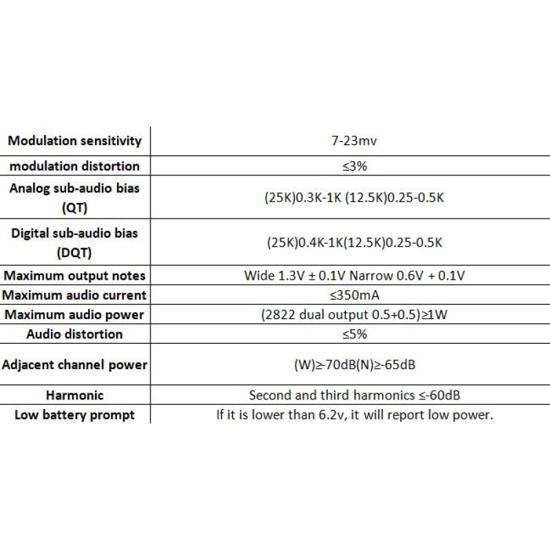 Satellite Radio Factory - Bulk APRS SMS DMR Device