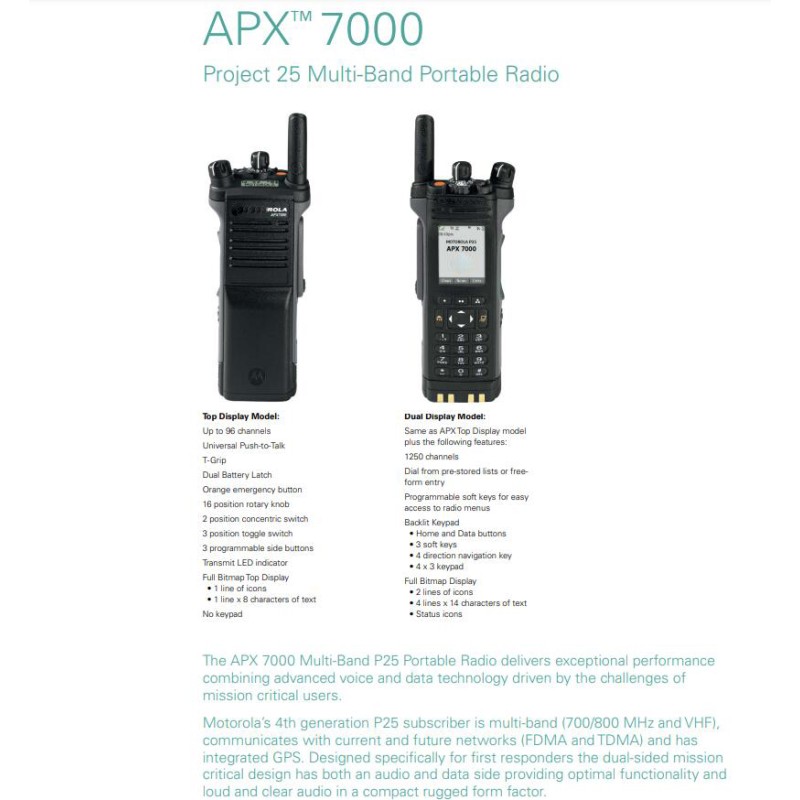 Multi-band Walkie Talkie Supplier - Custom IP67 GPS Radio