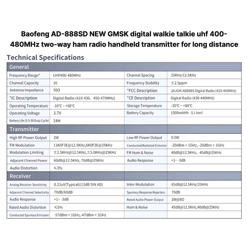 Digital Analog Radio Manufacturer - OEM GMSK Modulation Radio