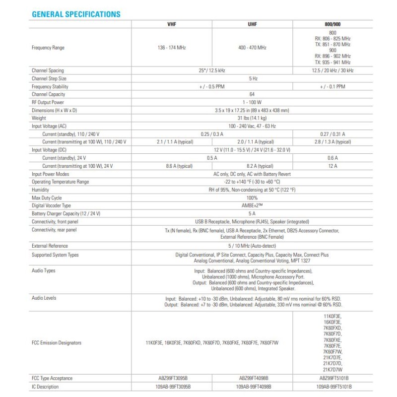 Drone Battery Manufacturer - OEM 3850mAh Fast Charging