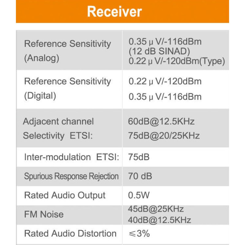 Quad Band Radio Factory - Bulk Cross Band Vehicle