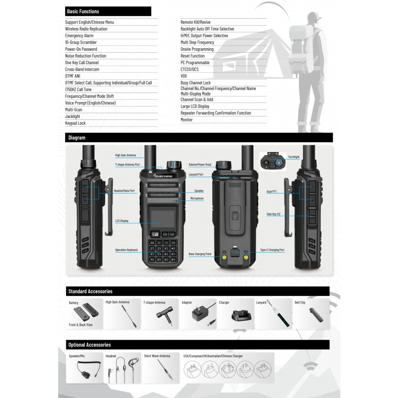 Shortwave Radio Manufacturer - OEM 10W Spectrum Analyzer