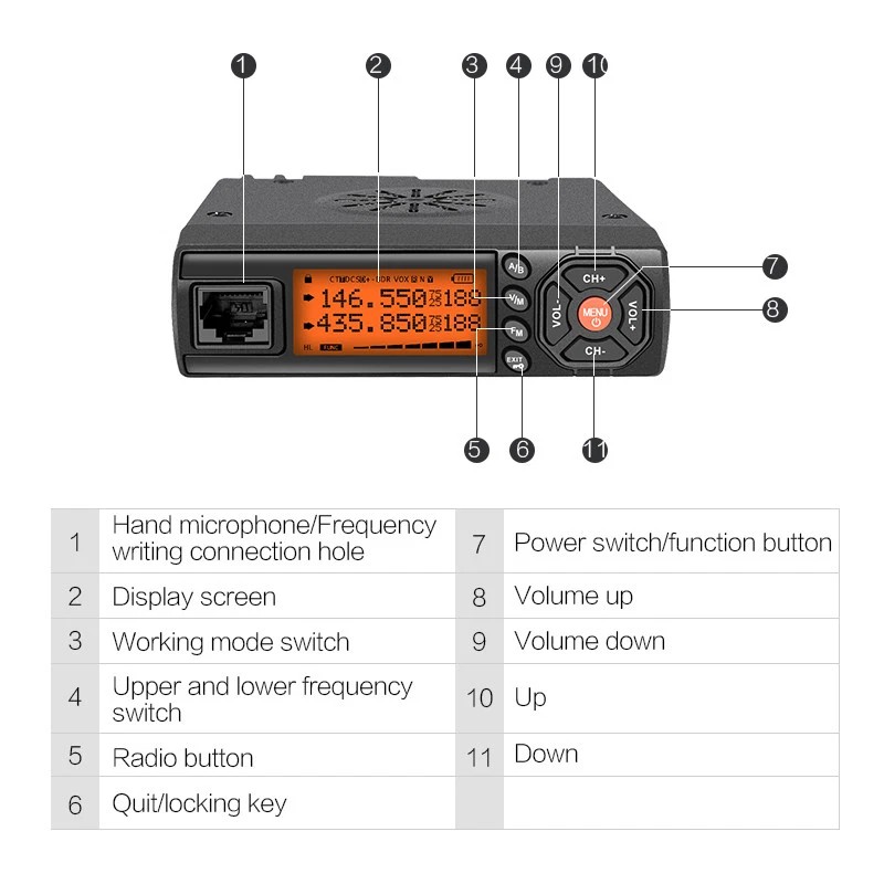 Car Radio Factory - Bulk HF Transceiver Vehicle