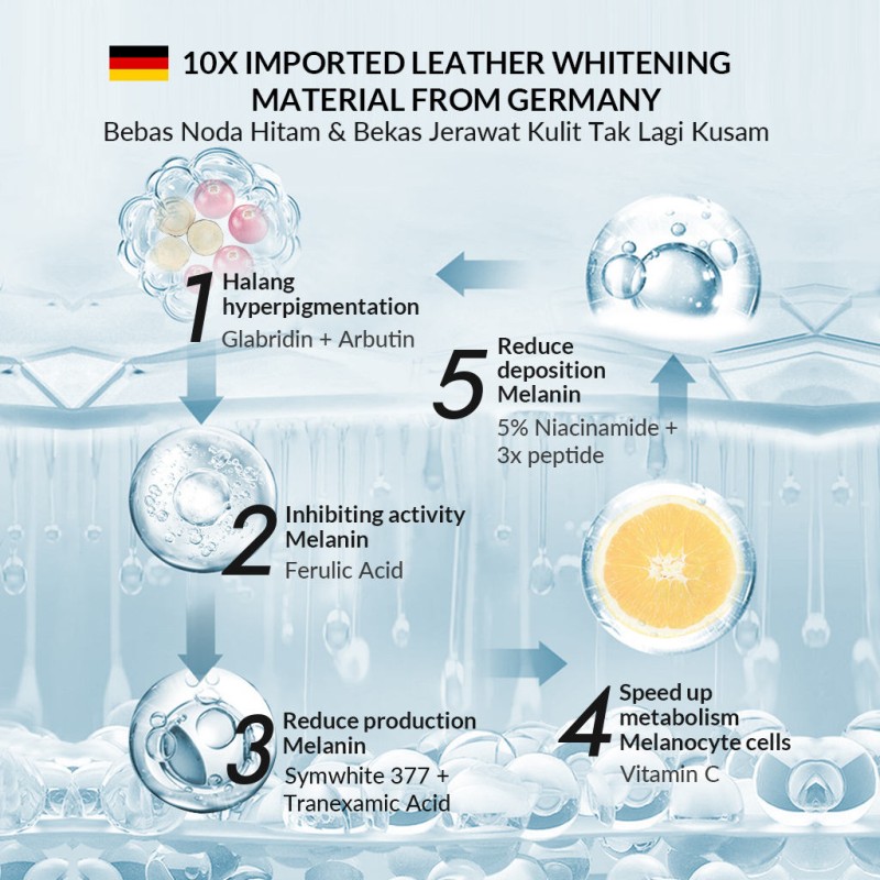 Private Label Vegan Skincare Kit Anti-Aging Acne Serum & Moisturizing Face Cream Whitening Facial Cleanser Set