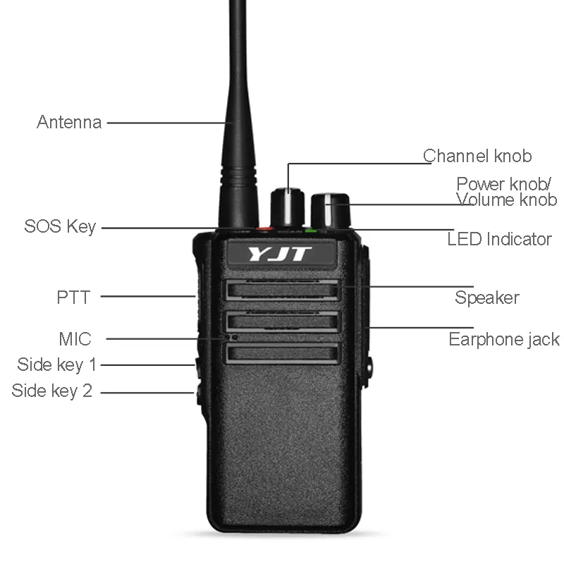 Long Range Radio Manufacturer - OEM 5W GPS Encrypted