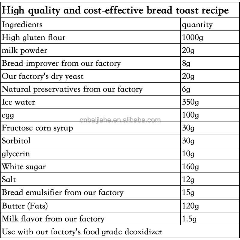 High Quality Dry Instant Yeast High-Sugar Active 500g-5kg Powder Type for Wine Packaged Bag Swelling Product Chinese Factories