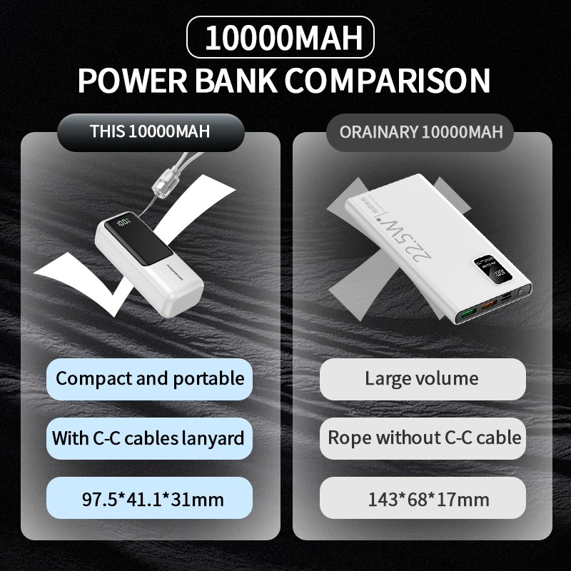 Portable Charger Manufacturer - OEM 10000mAh High Speed Charging