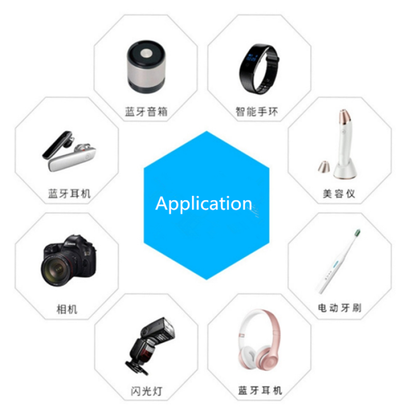 Polymer Battery Manufacturer - OEM 103048 1500mAh Cylindrical