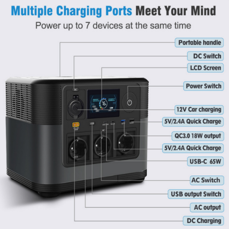 Portable Power Manufacturer - OEM High Capacity Waterproof Supply