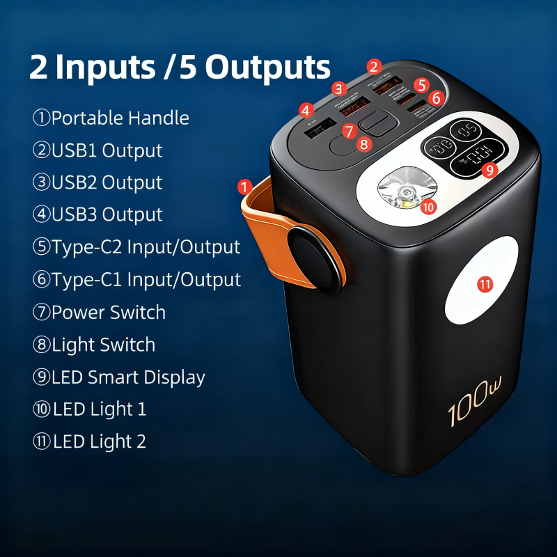 Power Bank Factory - OEM 60000mAh 100W Portable Charger