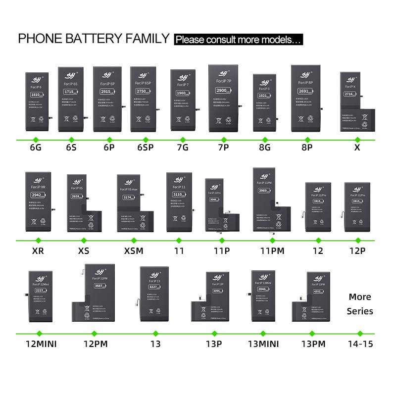 Mobile Battery Manufacturer - OEM 3046-3486mAh iPhone 11