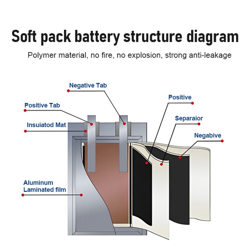 Lithium Battery Supplier - OEM 1260110 10000mAh 3.7v