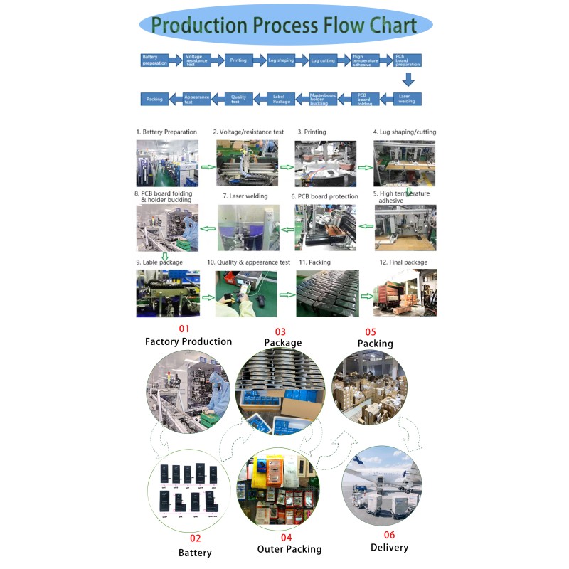 Mobile Battery Manufacturer - OEM TECNO BL-40DT Battery