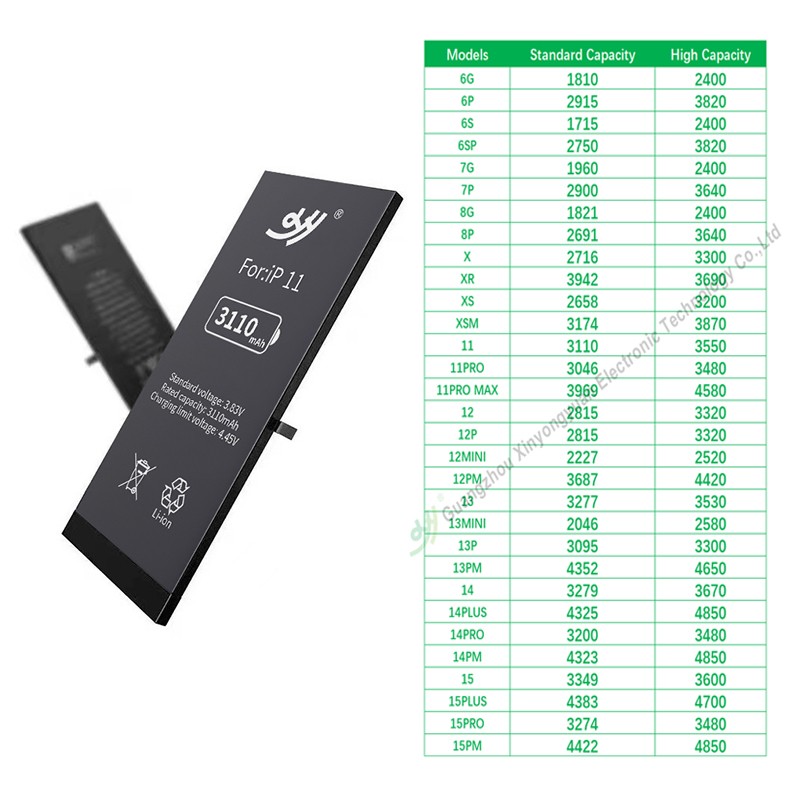 Mobile Battery Supplier - OEM iPhone 6-15 All Models