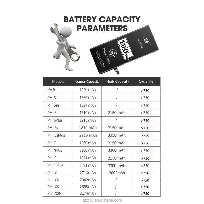 Mobile Battery Supplier - OEM Desay iPhone 7 7plus Battery