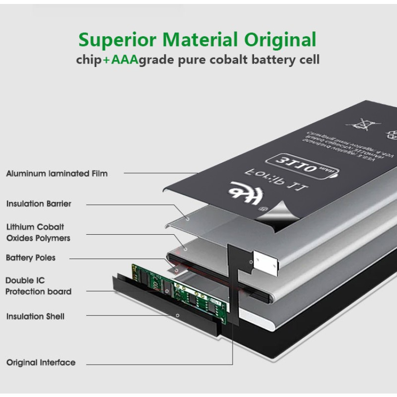 Mobile Battery Factory - OEM iPhone 6-13 Battery Replacement