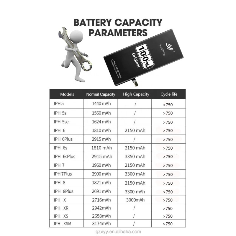 Mobile Battery Factory - OEM iPhone 5c 3.8V Li-ion