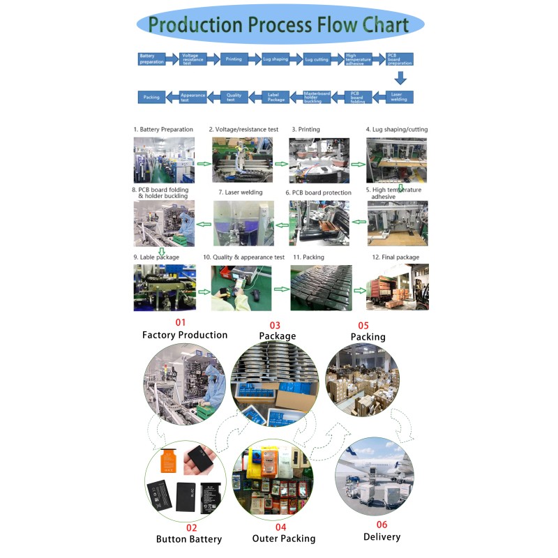 Mobile Battery Manufacturer - OEM BL5C Oraimo Charger Battery