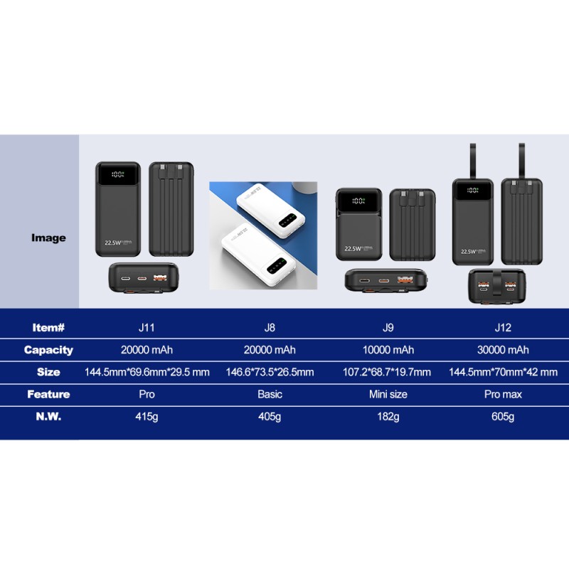 Power Station Factory - 20000mAh Li-Polymer Certified
