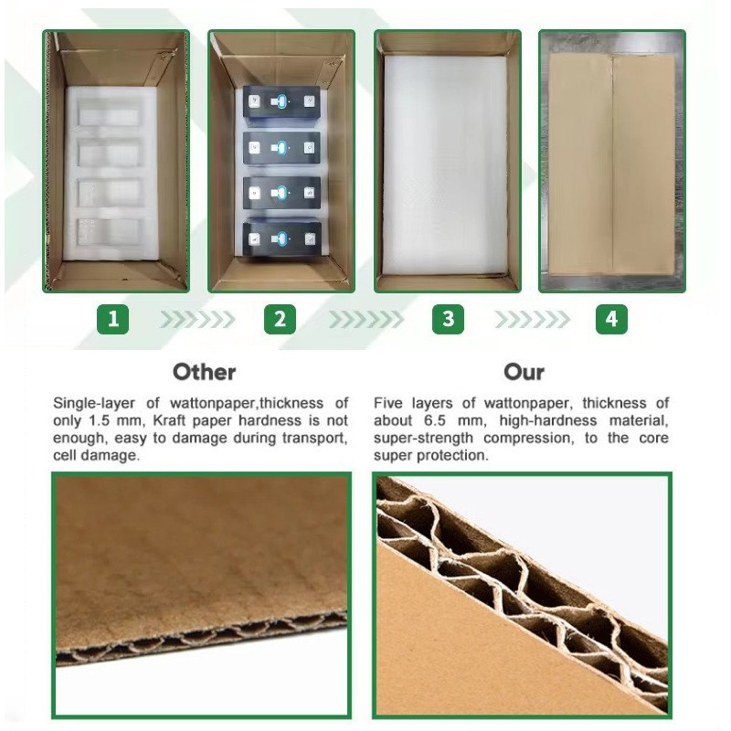 Lifepo4 Cell Manufacturer - OEM 3.2V 280Ah Grade A Battery