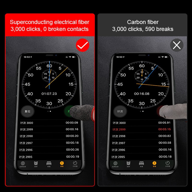 Finger Cots Manufacturer - OEM Precise Control DJI Drone