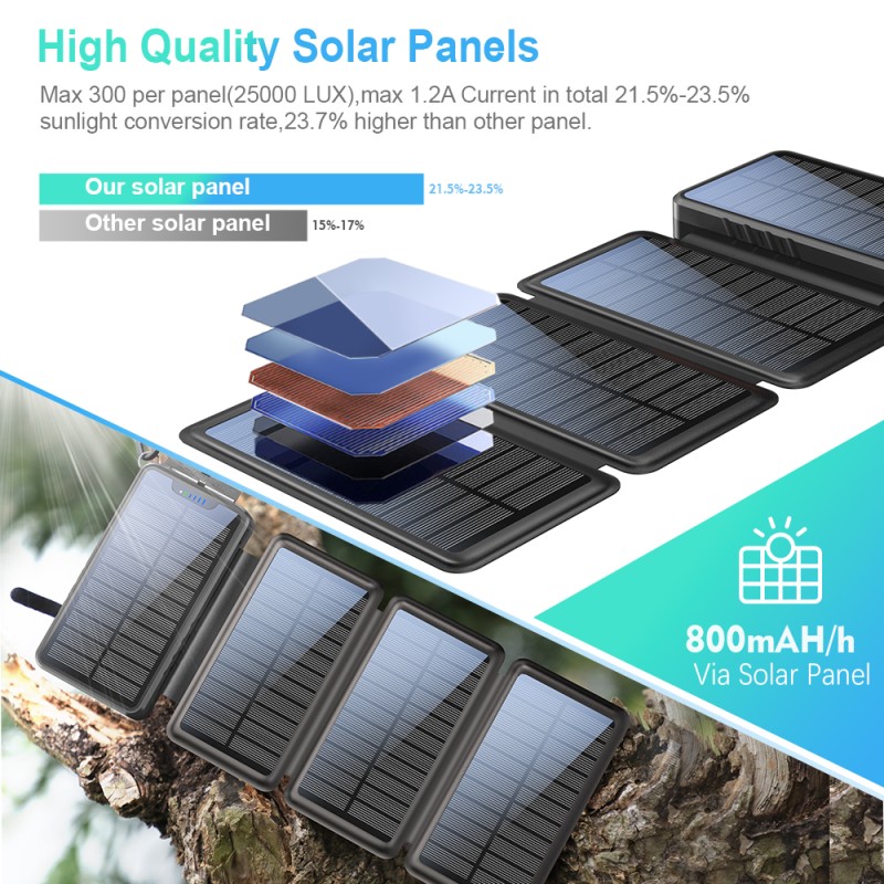 Solar Power Bank Manufacturer - Custom 268000mAh PVC