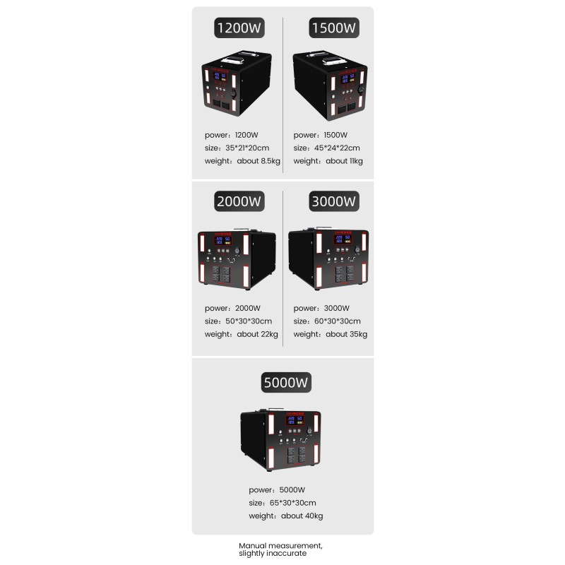 Power Station Factory - 400000mAh CE PSE Certified