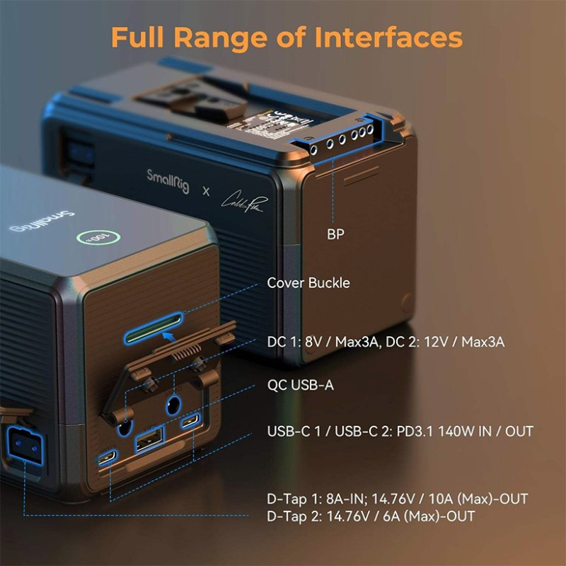 UPS Power Factory - OEM 5-12V DC POE Modem Mini