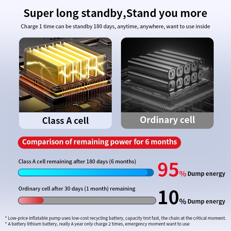 Jump Starter Factory - OEM Portable 12V Capacitor Booster