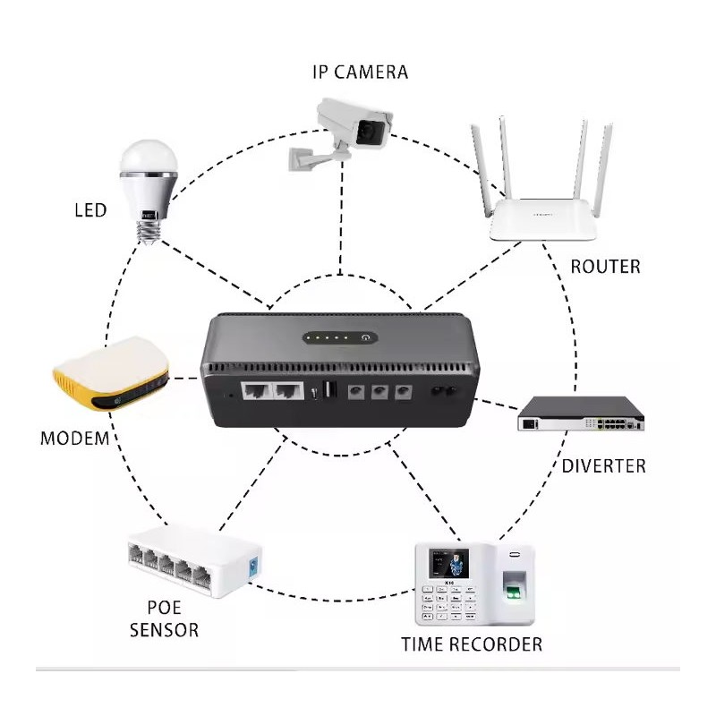 UPS Power Factory - OEM 5-12V Poe Modem Lithium