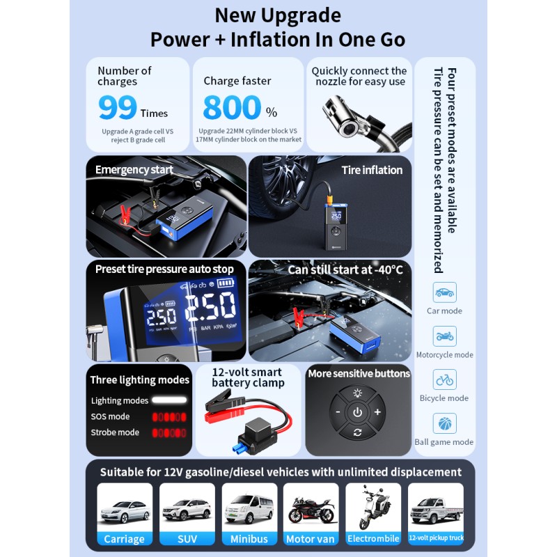 Car Jump Starter Manufacturer - OEM 12V Portable Air Compressor