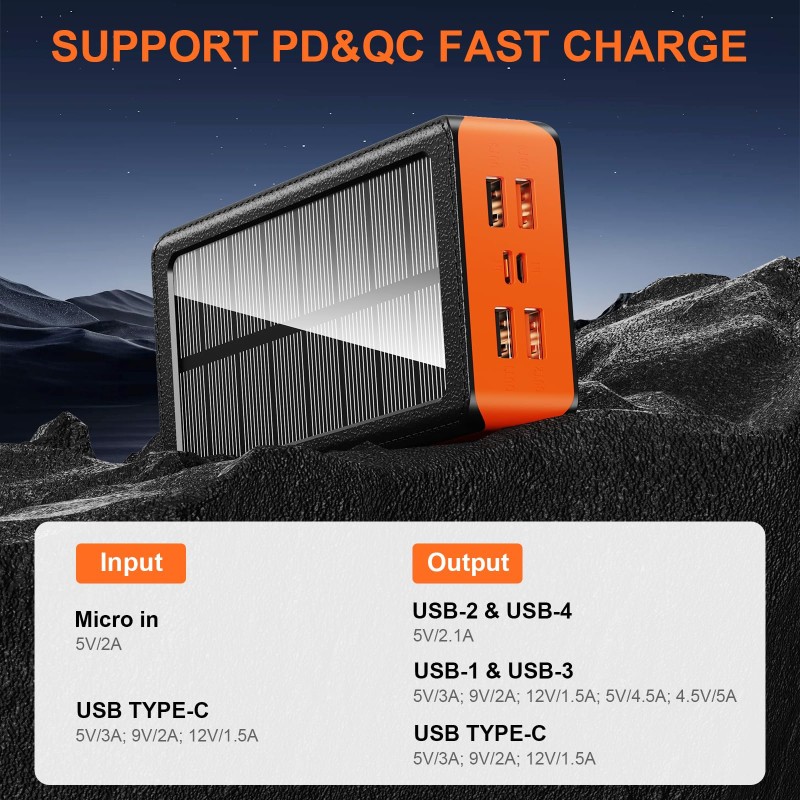 Solar Charger Manufacturer - OEM PD22.5W 50000mAh Tablet