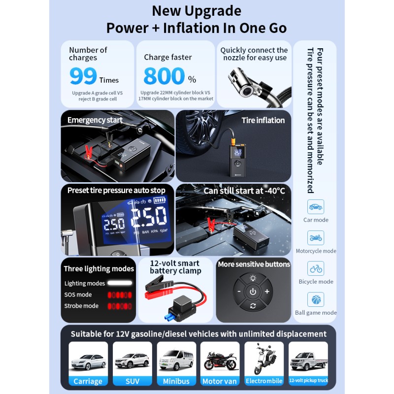 Jump Starter Manufacturer - OEM 2000-5000A 150PSI Portable