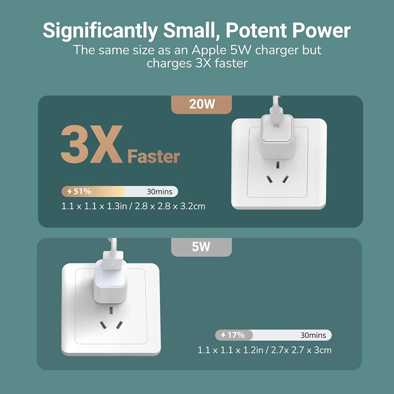 Charger Adapter Manufacturer - OEM Mini 20W PD Fast Charger