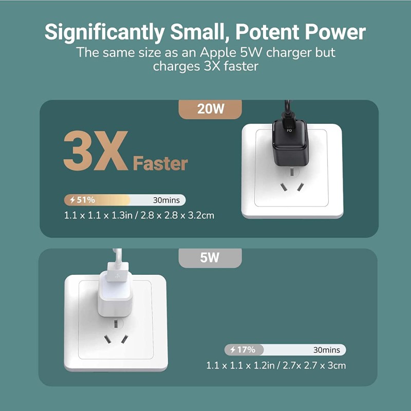 Charger Adapter Supplier - OEM Portable Mini PD 20W