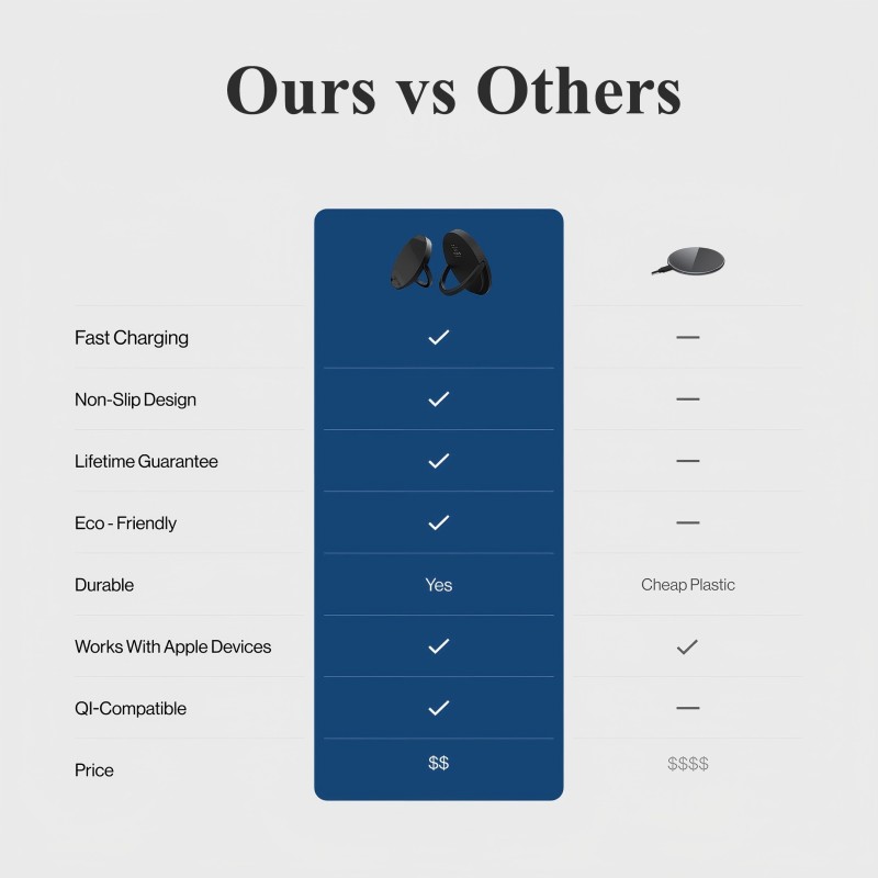 Phone Holder Supplier - OEM Multifunction Magnetic Charger