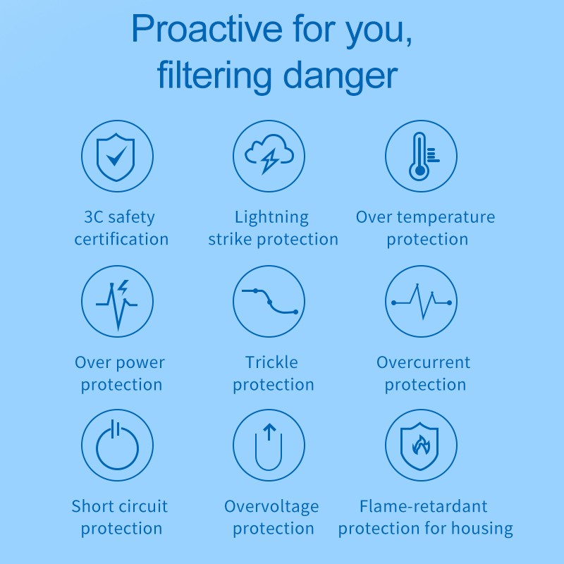 USB Charger Manufacturer - OEM PD Dual Port 20W Wall Charger