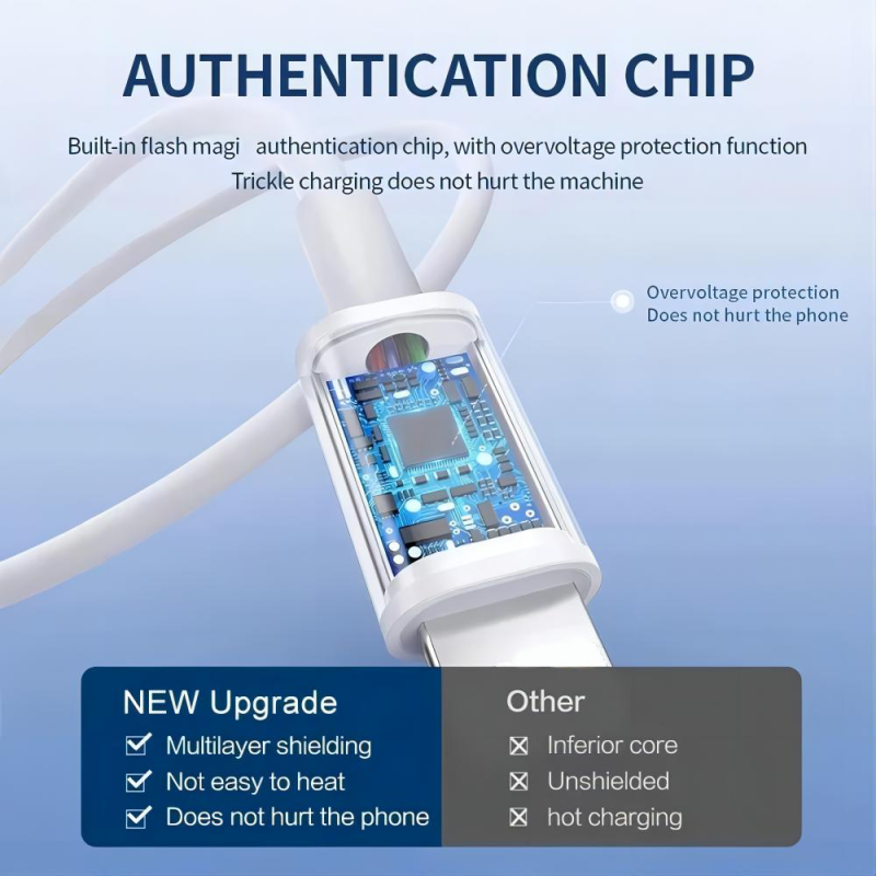 USB Cable Manufacturer - OEM 2M Genuine 8 Pin Iphone Cable