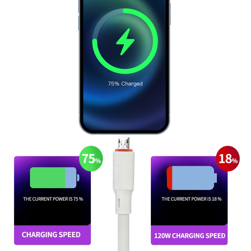 USB Data Cable Manufacturer - 120W 6A Fast Charging Cable