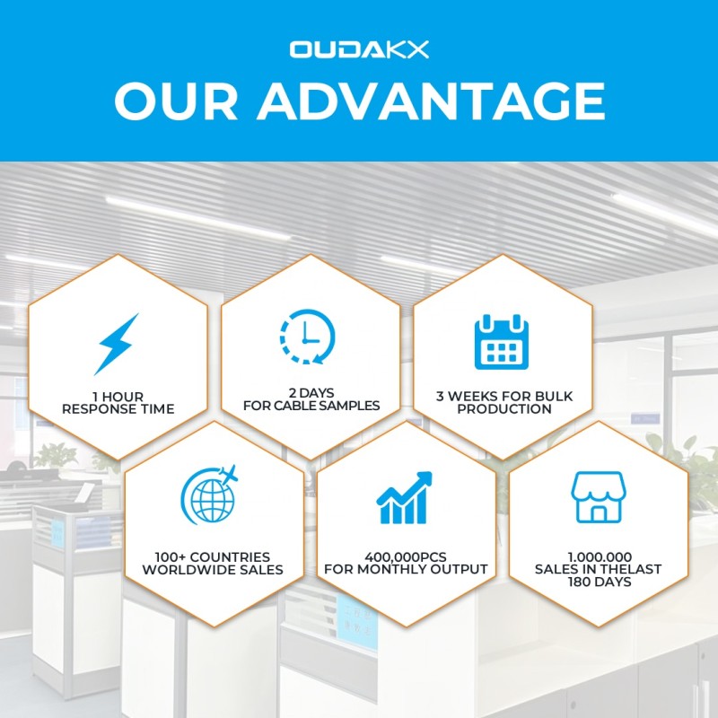 USB Cable Manufacturer - OEM Durable USB4 2.0 80Gbps