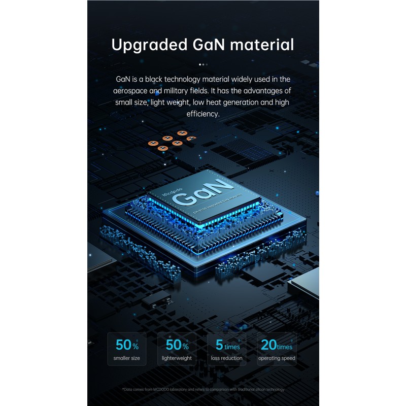 Charger Factory - OEM GaN Technology 30W Two Ports