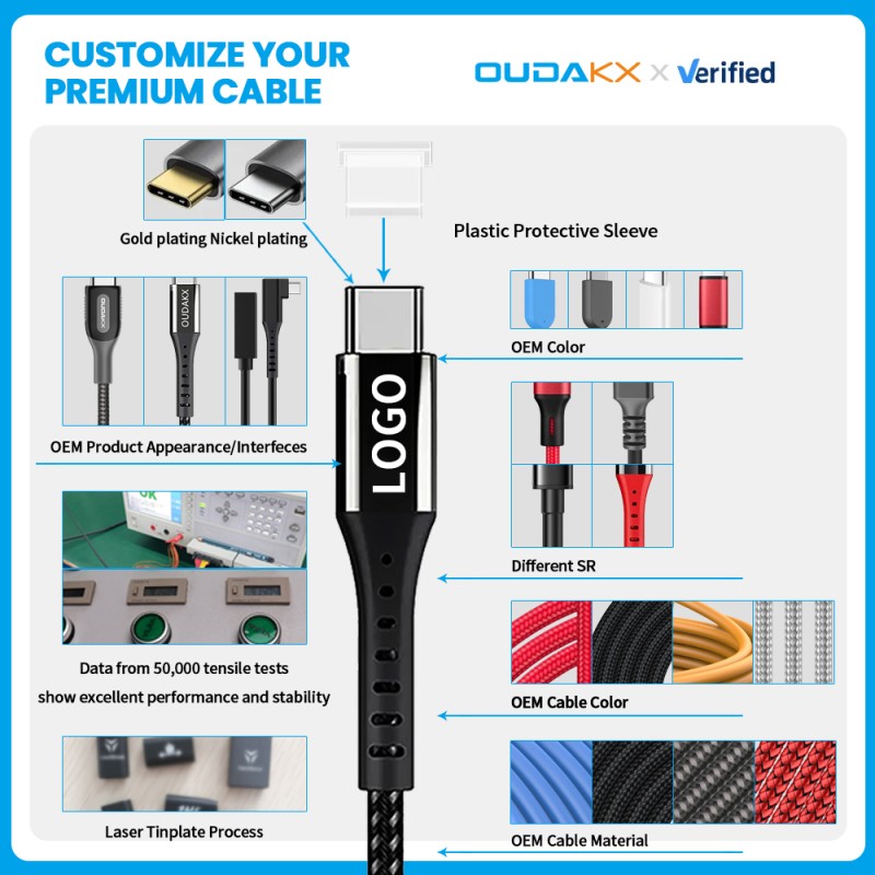 USB Cable Supplier - OEM 32FT USB C 3.0 Extension