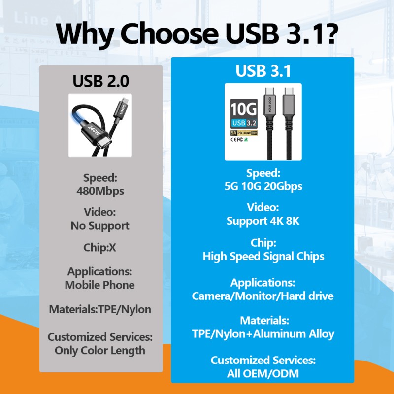 USB Cable Supplier - OEM USB Type C 4.0 20Gbps PD240W
